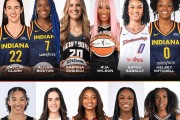WNBA全明星分队:克拉克约内斯库同队 主教练被交易